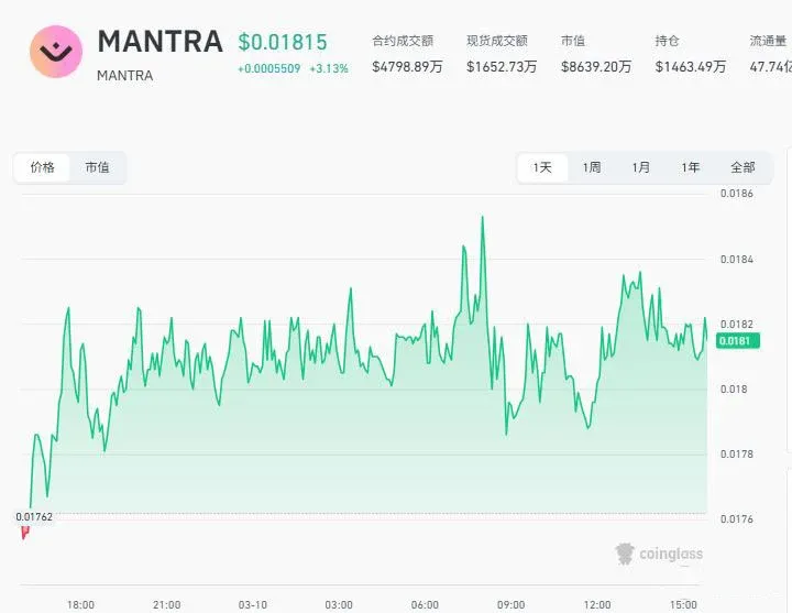 Mantra（OM）：中东RWA合规枢纽