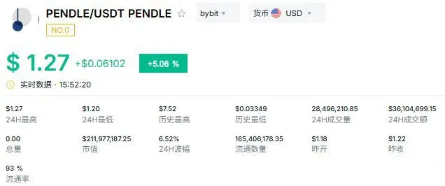 Pendle（PENDLE）：RWA收益率的交易市场