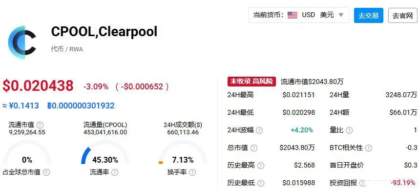 Clearpool（CPOOL）：链上机构信贷市场