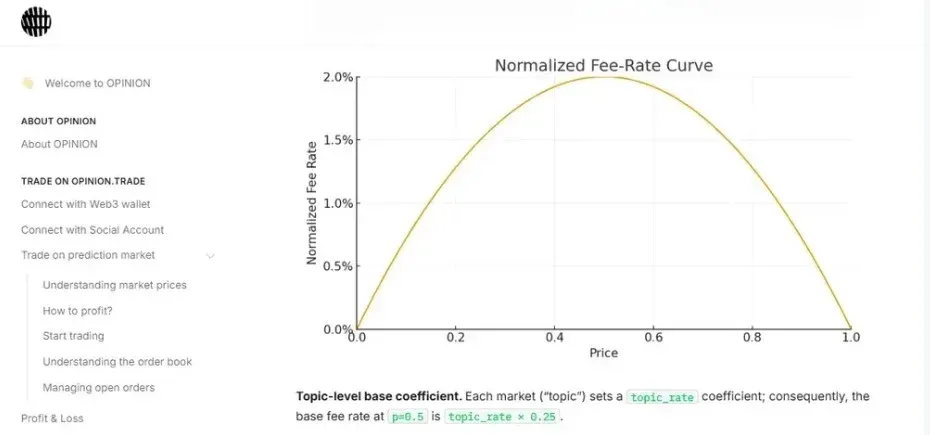 展示OPN平台费用公式及折扣结构