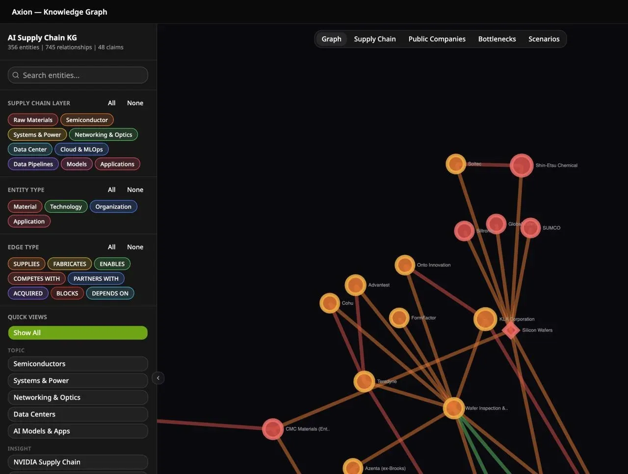 Freysa 平台的 Axiom 結構化智慧架構示意圖