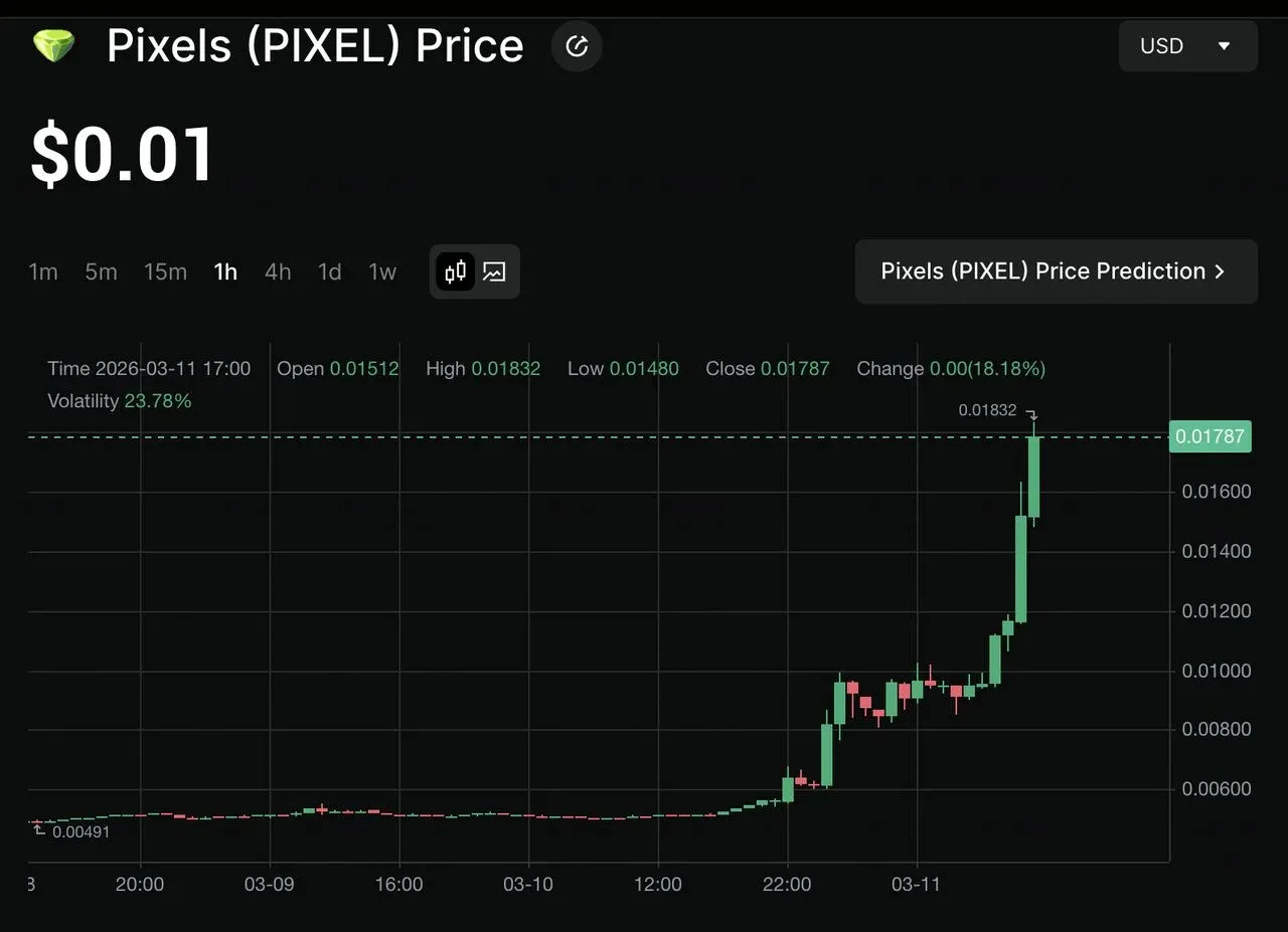 ¿Qué es la moneda Pixels (PIXEL)? ¿Cómo jugar Pixels y ganar recompensas? Introducción a la tokenómica