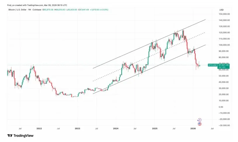 Comparación entre la evolución del precio de Bitcoin y la curva de futuros del crudo