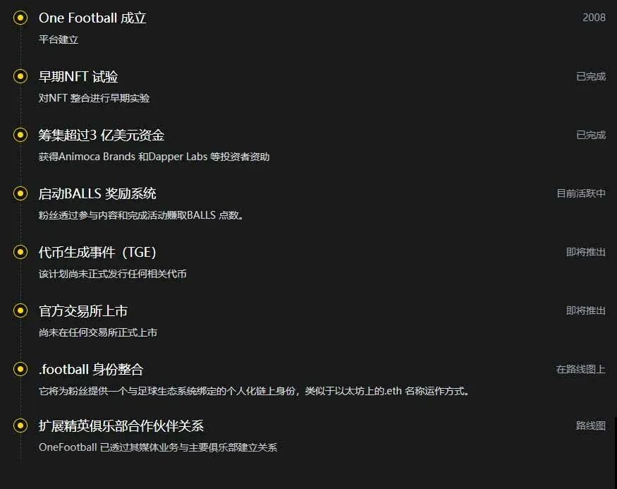 Illustration of a football‑related identity bound on‑chain