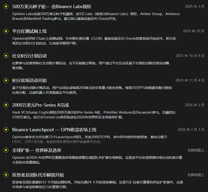 Opinion project milestone timeline, illustrating the journey from seed round financing to OPN issuance