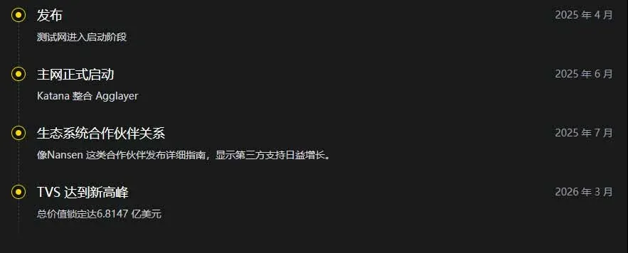 卡塔纳 6.81亿美元，BTC 占 72%，其余为 ETH 与稳币