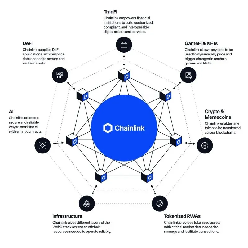 Moeda Chainlink (LINK)