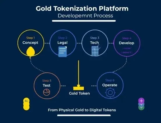 Moeda PAX Gold (PAXG)