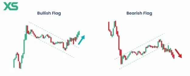 比特幣價格下跌後形成的空頭旗形示意圖