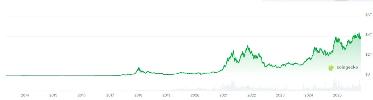 加密货币有哪些？