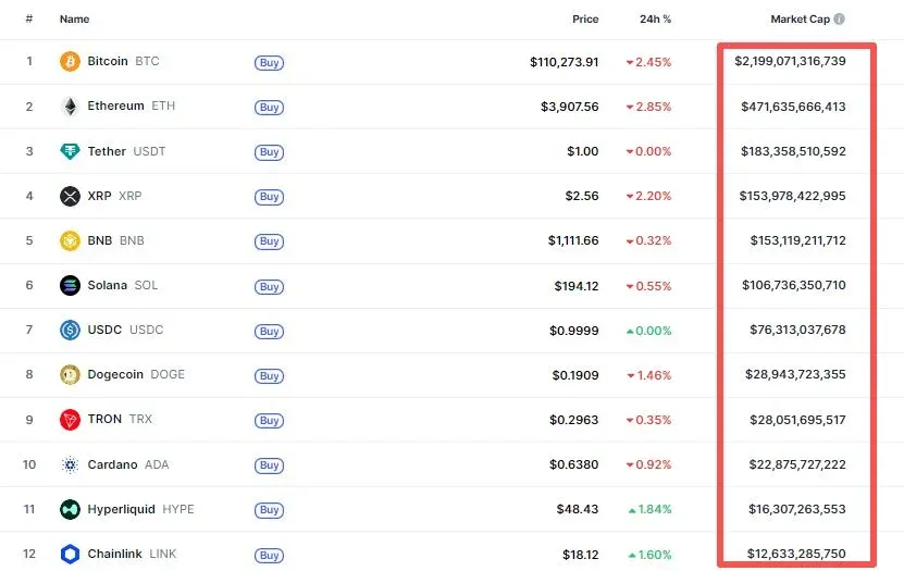 值得关注的加密货币有哪些？