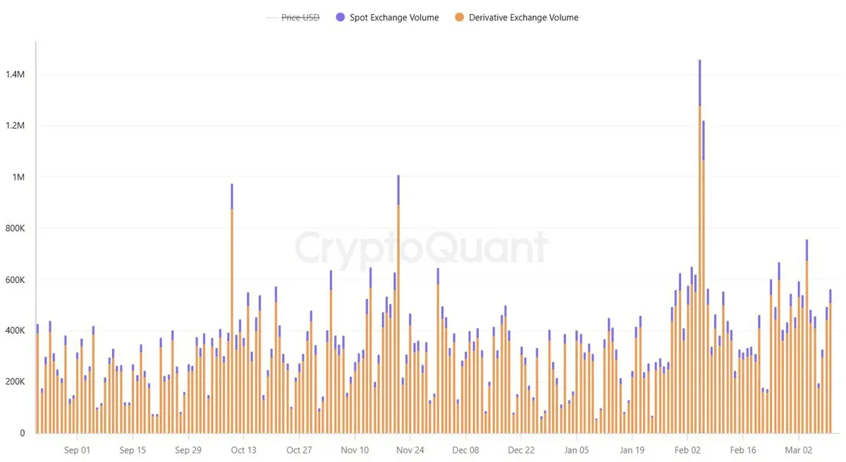 Perp DEXs: The New Battlefield for Blockchains