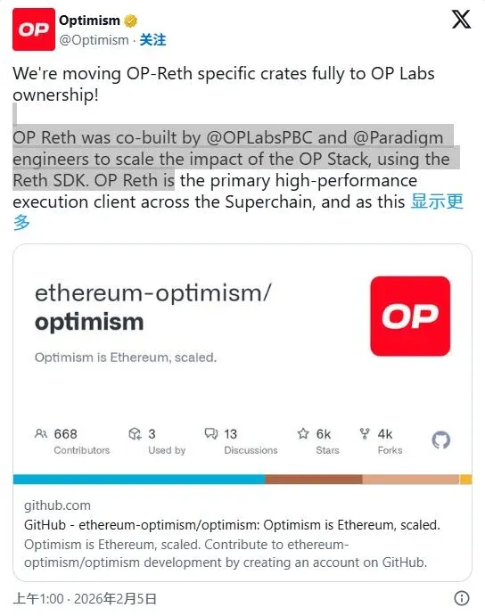 Optimism price forecast line chart for February 2026 showing an upward trend