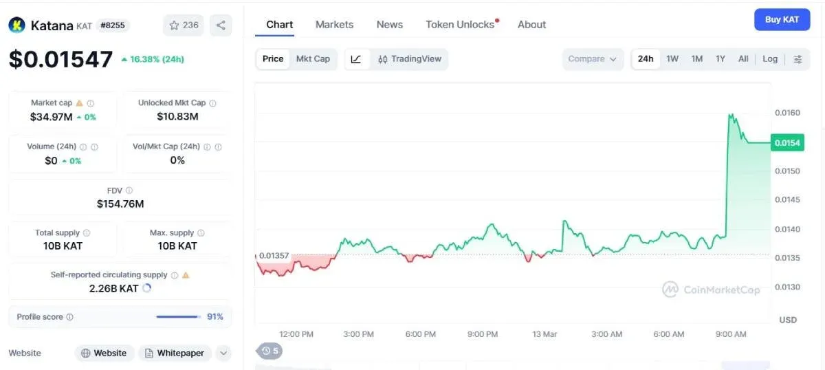 Introdução da moeda Katana (KAT)