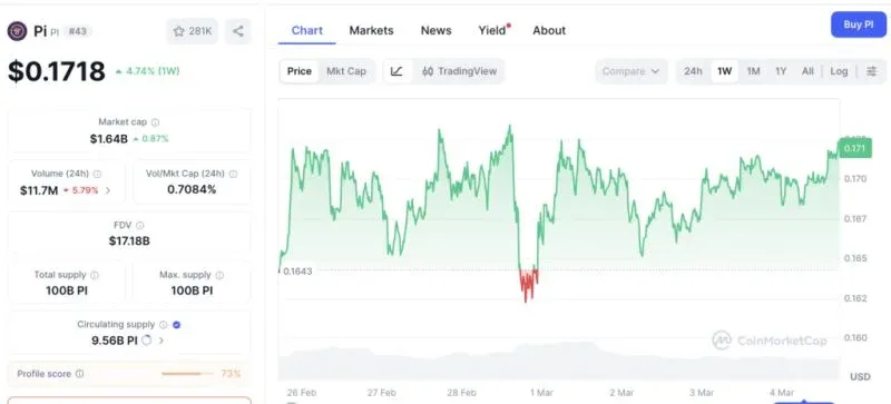 Pi Network 主網升級進入最後衝刺階段