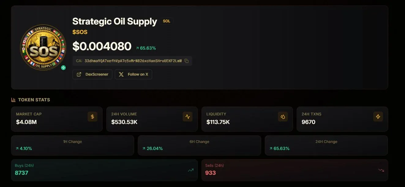 SOS币订单簿深度图，显示流动性低