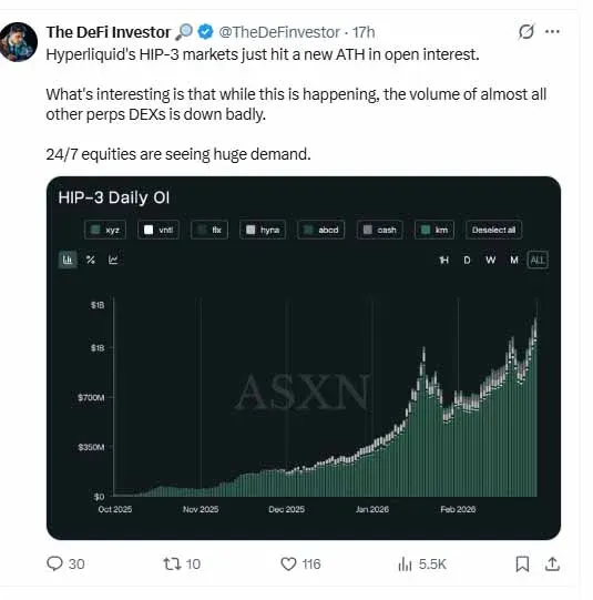 HYPE 代幣價格折線圖，標示 2024‑2026 預測