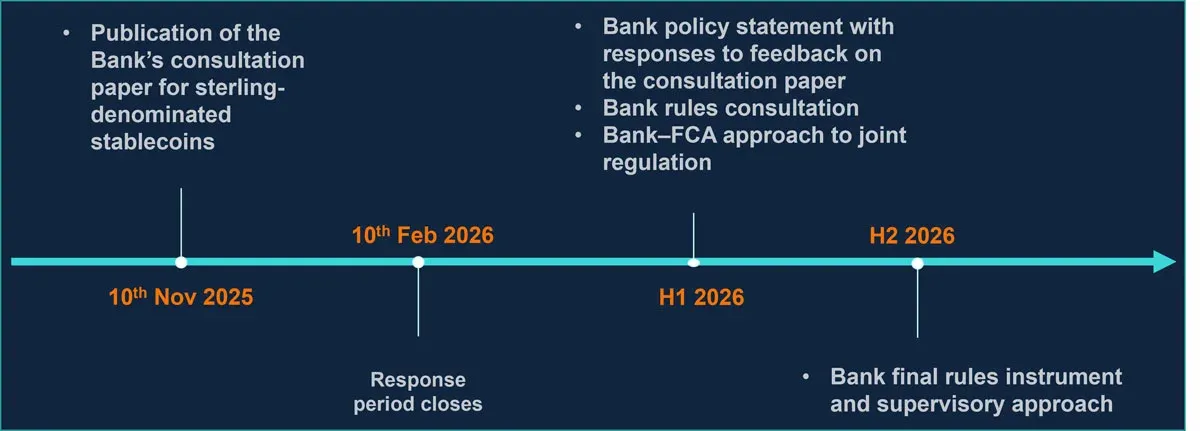 标注2026年下半年出台规则的时间线示意图