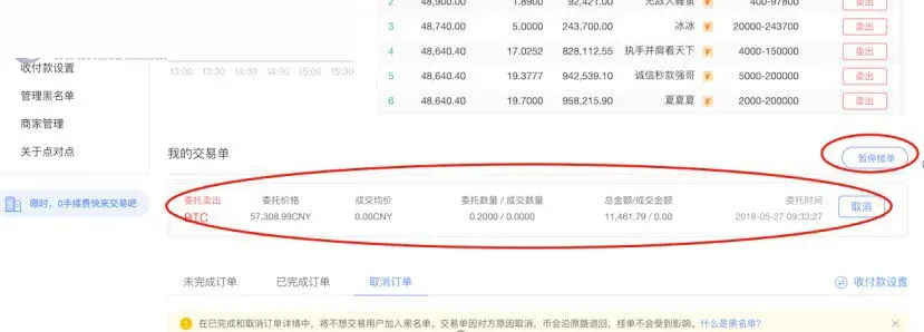 OKEX 每日人民幣提領上限與等級對應表