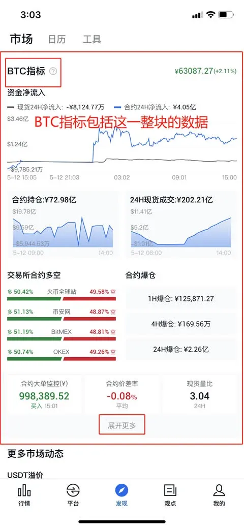 非小號APP使用教學：BTC指標資料說明