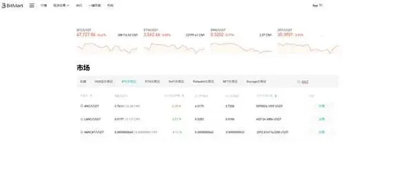 交易頁面顯示買入賣出數量輸入框與按鈕