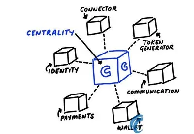 Logotipo del token CENNZ y marca de la cadena Ethereum