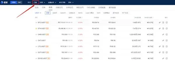 柴犬幣在台灣怎麼買？國內 SHIB 購買教學圖解