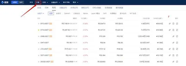 柴犬幣在台灣怎麼買？國內 SHIB 購買教學圖解