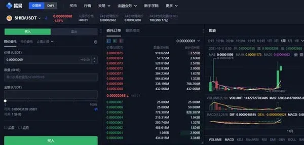 柴犬幣在台灣怎麼買？國內 SHIB 購買教學圖解