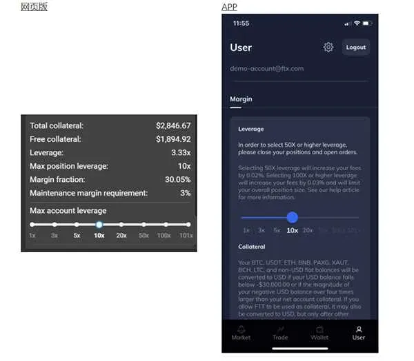 FTX contract trading page showing total margin and available margin information box