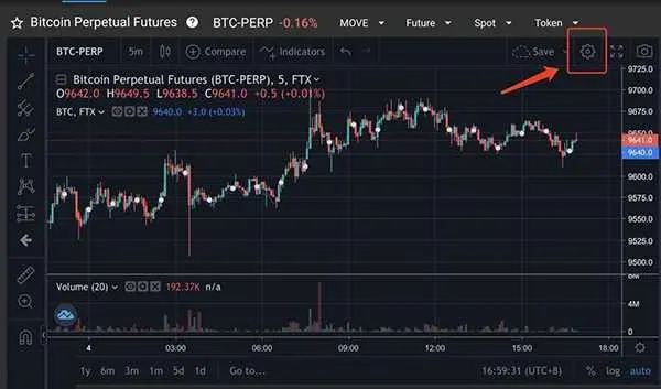 FTX desktop site TradingView chart, gear button in the upper‑right corner