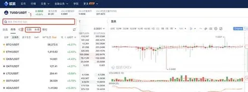 歐易合約交易頁面幣對搜尋欄和全倉逐倉選項