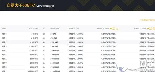 Tabla comparativa de tarifas de depósito por criptomoneda en Binance