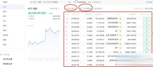 OKEX 怎麼提領到銀行卡？OKEX 交易所提領詳細圖文教學