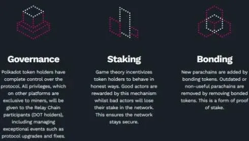 Representación de la oferta de tokens DOT y su proporción bloqueada/liberada