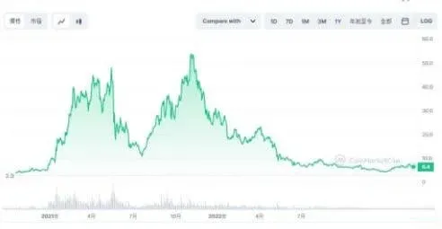 Sello de certificación de la SEC que indica que DOT no es un valor
