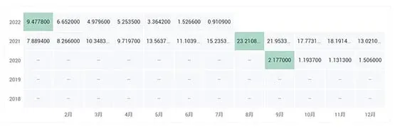 PERP幣多少錢一個？PERP幣歷史價格一覽