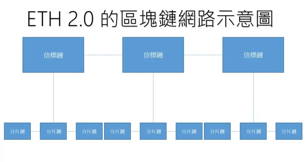 从登录到收益计算的 ETH 质押步骤示意