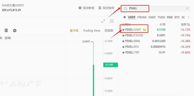 Plataforma de negociação exibindo par PIXEL/USDT e botão “Comprar”