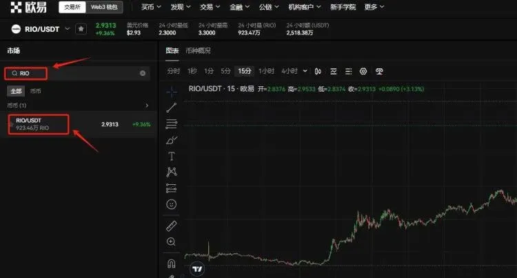 Página de trading mostrando la cotización en vivo de RIO/USDT y el cuadro de compra