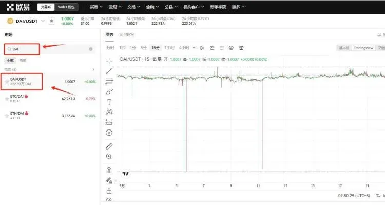 交易所页面显示DAI/USDT行情及买入框