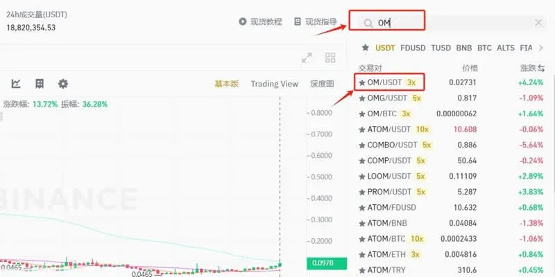 交易所页面搜索 OM 并选择 OM/USDT 填写数量后点击买入 OM