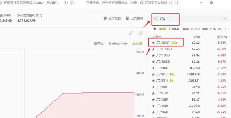 交易頁搜尋 LTC，選擇 LTC/USDT，輸入買入數量後點擊買入