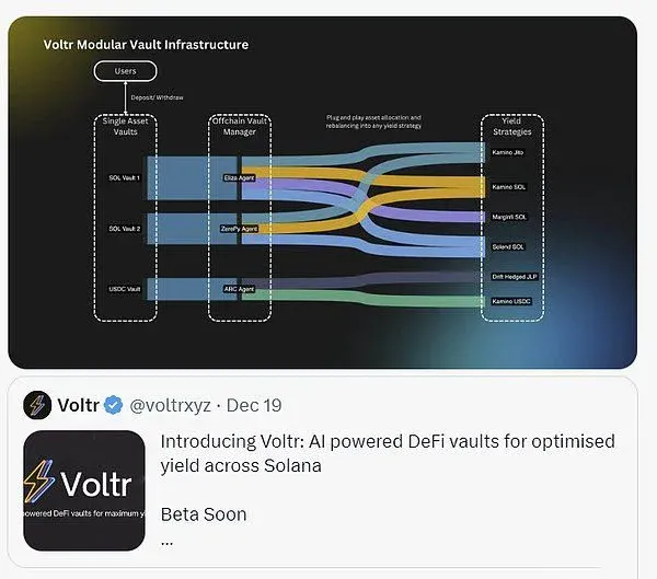 Volt high‑yield vault creation UI on Solana