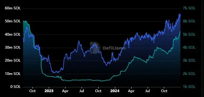 Solana lidera crescimento de stablecoins: salto acima de US$ 5 bilhões (≈ R$ 27,5 bilhões)