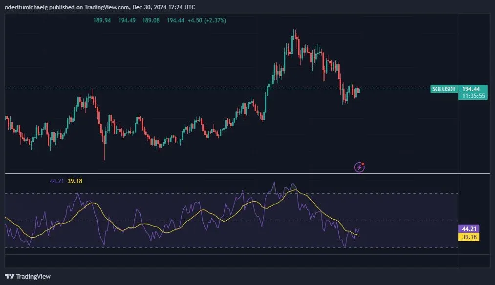 Ação de preço isolada