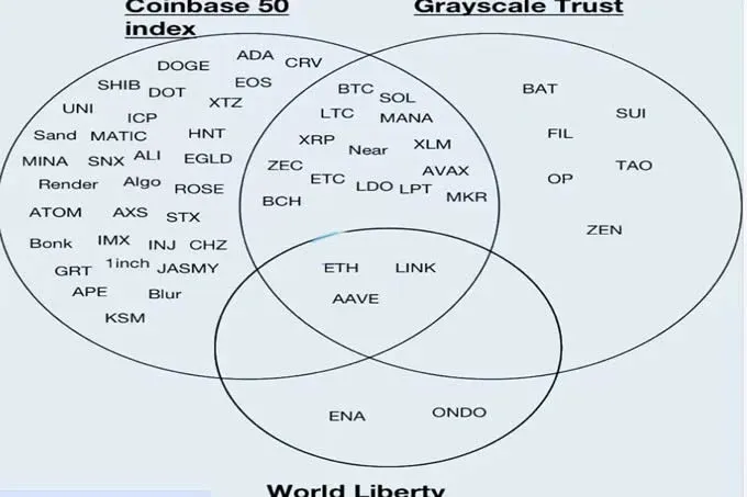 Logotipos das vinte criptomoedas do primeiro trimestre de 2025