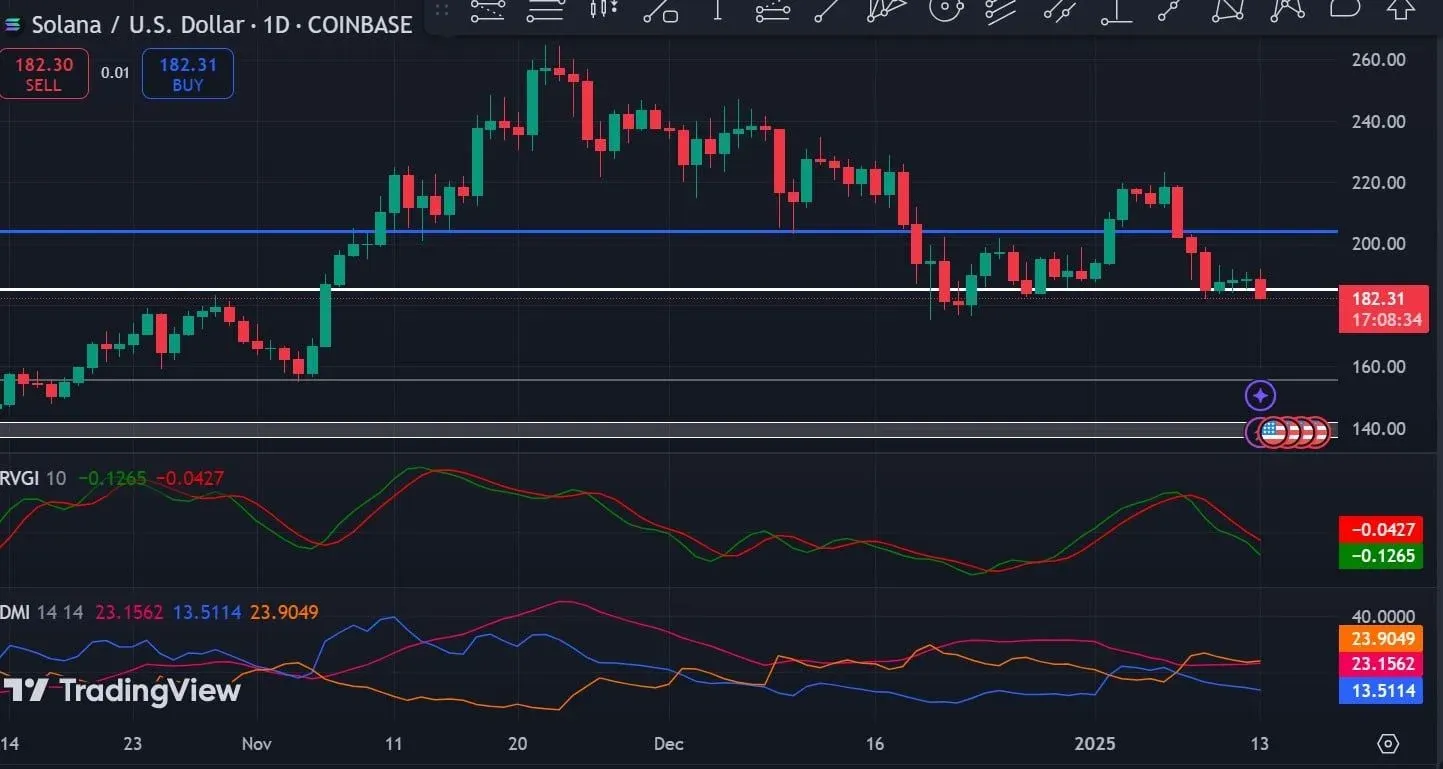 SOL chart outlook – figure 2
