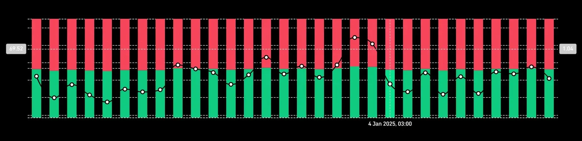 SOL chart outlook – figure 3