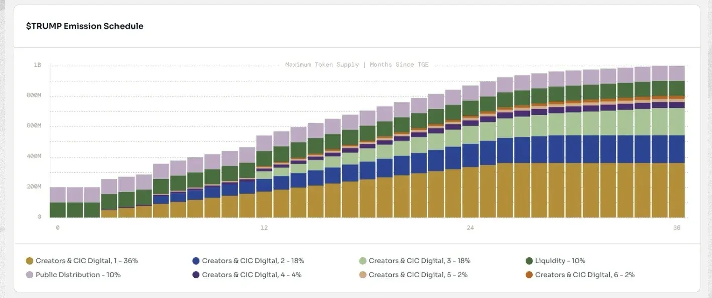 代幣經濟模型_圖3